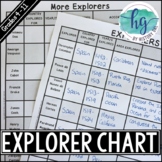 Explorer Chart