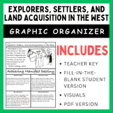 Explorers, Settlers, and Land Acquisition in the West: Gra