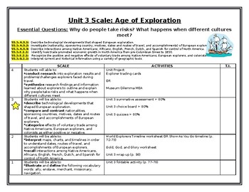 Preview of Explorers Unit Learning Goals Scale