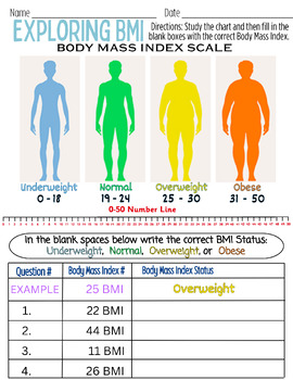 Preview of Exploring BMI - Body Mass Index Scale Worksheet (4 Questions)