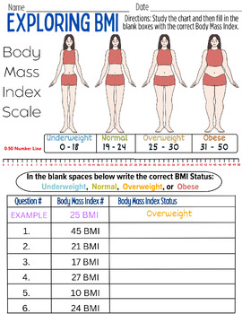 Preview of Exploring BMI - Body Mass Index Scale Worksheet (6 Questions)