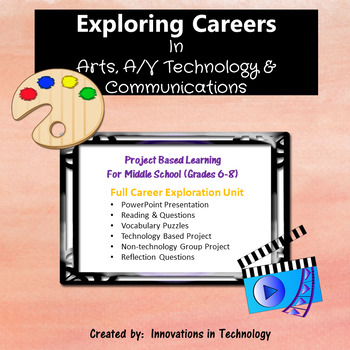 Preview of Exploring Careers:  Arts, A/V Technology & Communications | Distance Learning