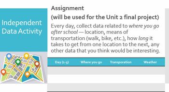 exploring computer science unit 2 problem solving