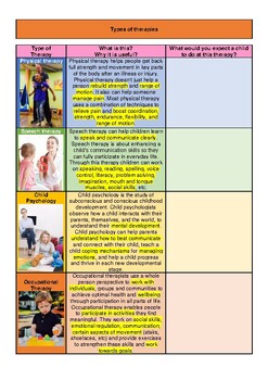 Preview of Exploring Early Childhood (NSW Stage 6) Children’s services student work booklet