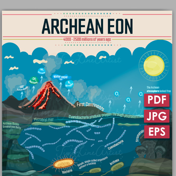 Preview of Exploring Earth's Origins: The Vibrant Archean Eon Poster