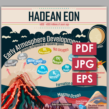 Preview of Exploring Earth's Origins: The Vibrant Hadean Eon Poster