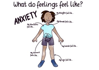 Preview of Exploring Emotions: Understanding How Anxiety Feels