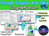 Exploring Europe by Graphing Temperature and Rainfall Data