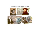 Exploring European Explorers Chart