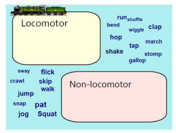 Preview of Exploring Locomotor and Non-Locomotor Movement