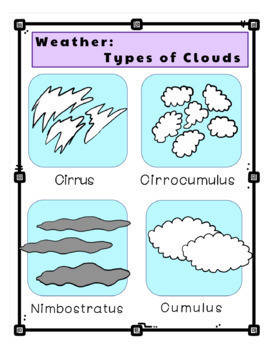 Exploring Nature Interactive Science Notebook | Weather Phases of the Moon