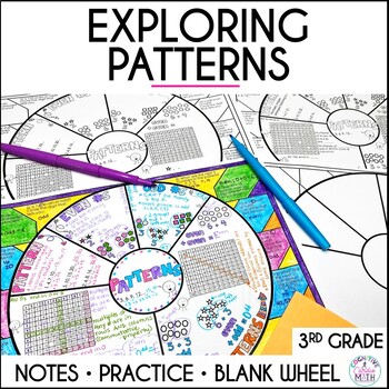 Preview of Exploring Patterns, Arithmetic Sequences 3rd Grade Math Wheel Anchor Chart