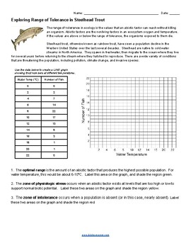 Saugeen Conservation on X: Planning on fishing? Check the water  temperature if fishing trout, any water over 20 degrees Celsius (68  Fahrenheit) can hurt or kill the trout you catch. When stream