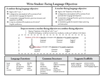 Preview of Exploring Reflexive Pronoun / ESL Reading & Writing Lesson Plan for 2nd Grade.