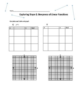 Preview of Exploring Slope & Steepness of Linear Functions