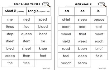 Preview of Level B Complete Word Study Book - Exploring Words