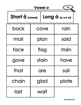 Preview of Short & Long Vowel Word Sort Bundle (Level 3) - Exploring Words