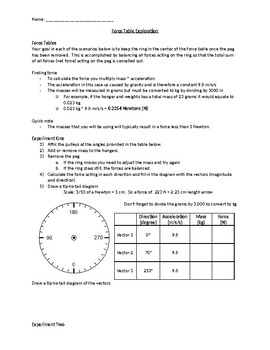 Exploring balanced and unbalanced forces using force tables | TPT