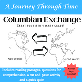 Exploring the Columbian Exchange  - Reading - Activity - Q