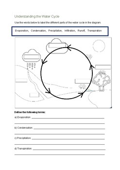 Exploring the water cycle lesson sequence, activities and worksheet