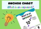 Exponent Anchor Chart