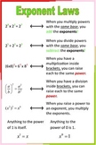 Exponent Laws