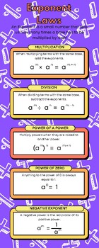 Preview of Exponent Laws Formula Sheet