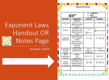 Preview of Exponent Laws Handout or Graphic Organizer - Lots of Options!