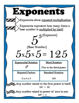Preview of Exponent Poster, Anchor Chart, or Handout