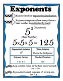 Exponent Poster, Anchor Chart, or Handout