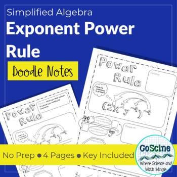 Preview of Exponent Power Rule Doodle Notes