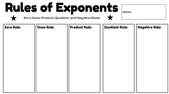 Preview of Exponent Properties Review Graphic Organizer (No Power Rule)