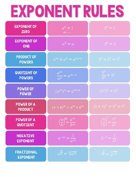 Exponent Rules by Math Over Everything | TPT