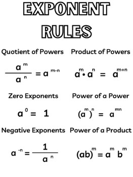 Preview of Exponent Rules Anchor Chart