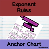 Exponent Rules Anchor Chart Poster