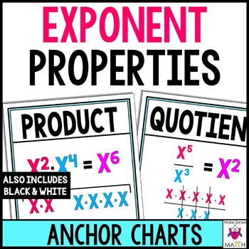 Preview of Exponent Rules Anchor Charts Posters | Properties of Exponents