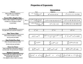 Printable Exponent Chart