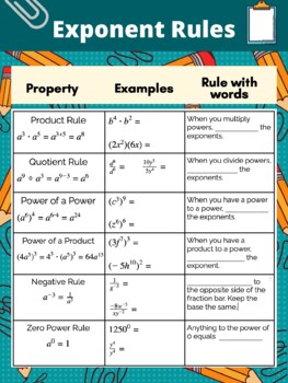 Exponent Rules Digital Poster by Lyliana Chavez | TpT