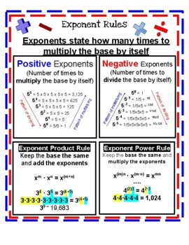 Preview of Exponent Rules - Easy for Anyone to Understand