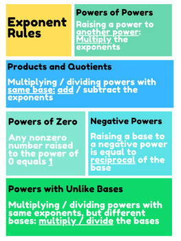 Preview of Exponent Rules Graphic