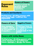Exponent Rules Graphic