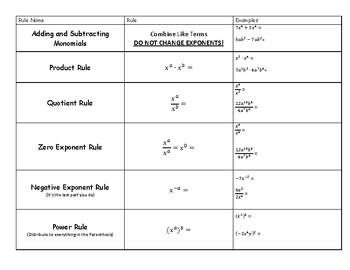 Preview of Exponent Rules Graphic Organizer