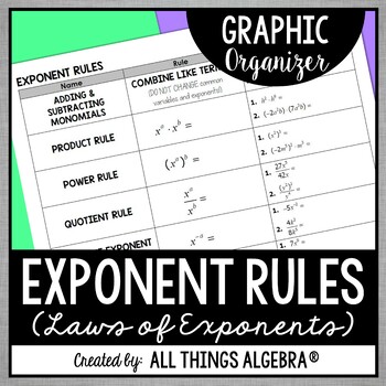 Exponent Rules Graphic Organizer by All Things Algebra | TpT