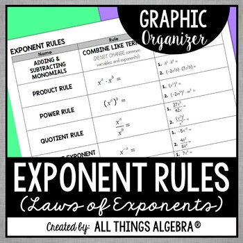 Exponent Rules Graphic Organizer