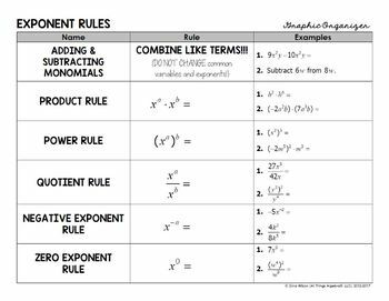 Exponent Rules Graphic Organizer by All Things Algebra | TpT