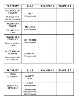 Preview of Exponent Rules Graphic Organizer