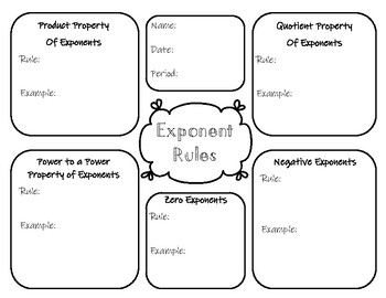 Exponent Rules Graphic Organizer by Math1 MatheMagicians | TpT
