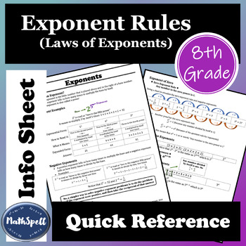 Preview of Exponent Rules | Laws of Exponents | 8th Grade Math Quick Reference Sheet