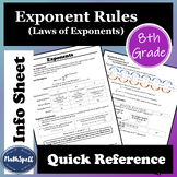 Exponent Rules | Laws of Exponents | 8th Grade Math Quick 