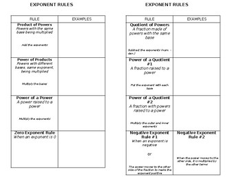 Preview of Exponent Rules Notes - Middle School